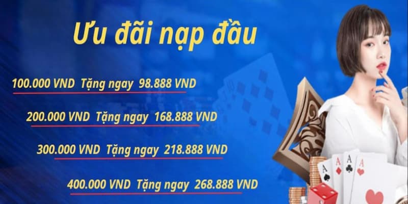 Khuyến Mãi 8kbet Bảng Tóm Tắt Các Khuyến Mãi 8kbet